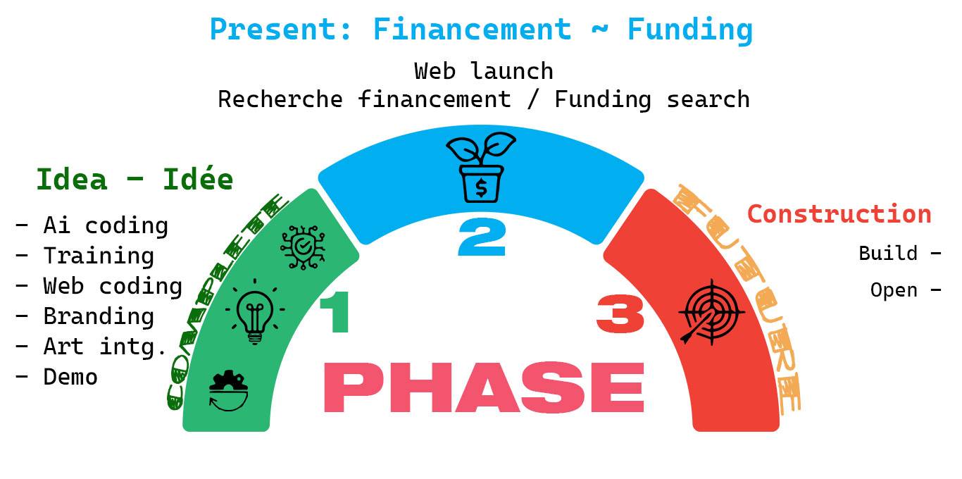 Phase123timeline
